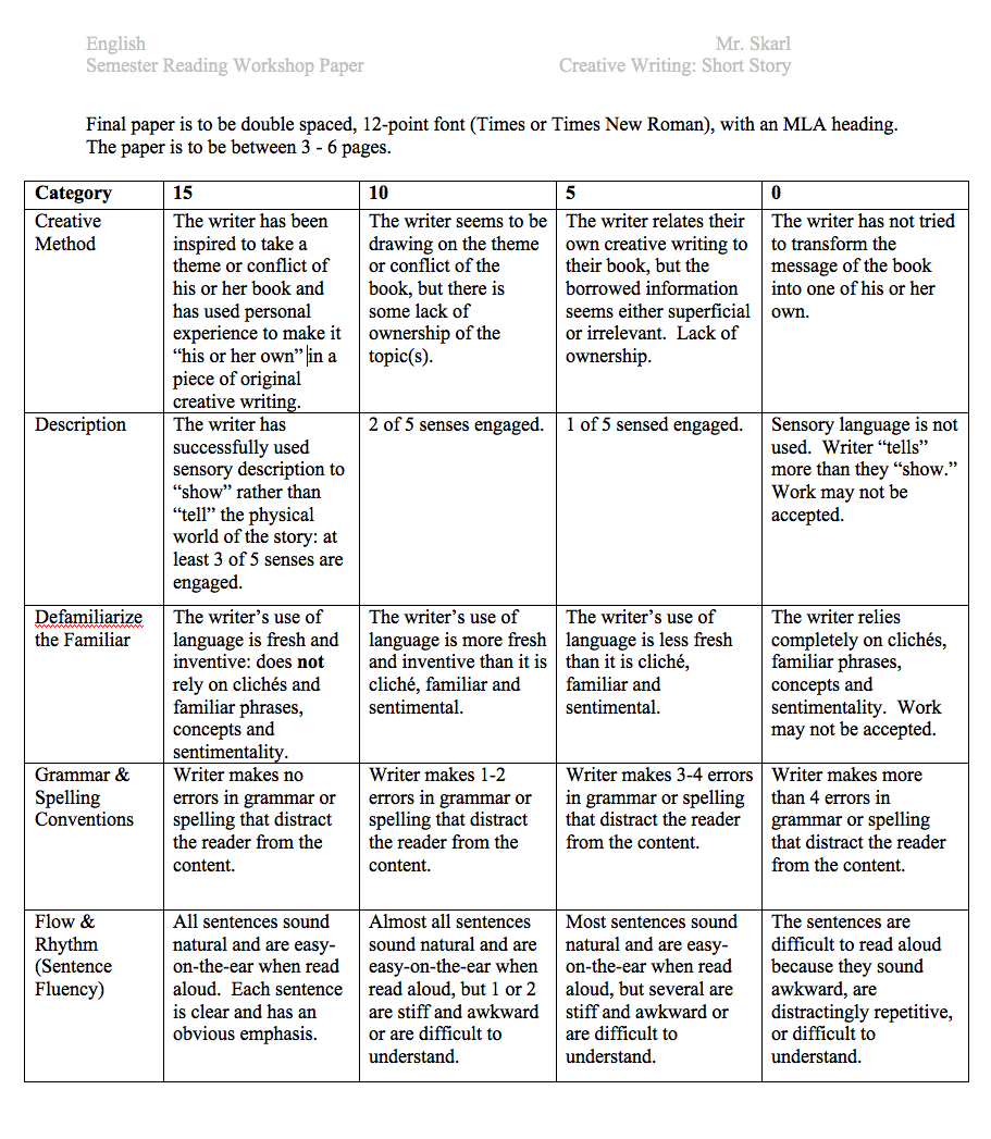 Example short essay rubric